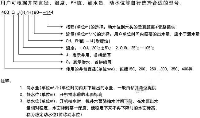 100QH不锈钢潜水泵